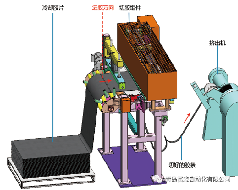 小口徑冷喂料擠出機(jī)混煉膠供膠切條直供裝置 小口徑冷喂料擠出機(jī)混煉膠供膠切條直供裝置